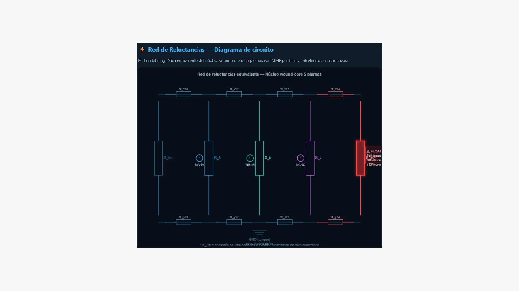 Modelado y evaluación de escenarios